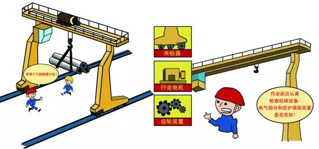 腳手架、基坑、起重機械,這些經常出事故的分項工程,一次搞懂!