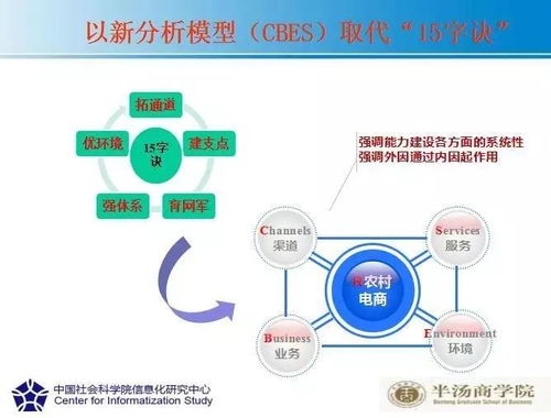 敲黑板 小編帶領(lǐng)大家復(fù)習(xí)一下這兩天訓(xùn)練營的功課