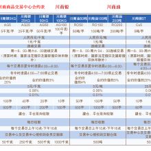 成都超乾商務信息咨詢有限責任公司